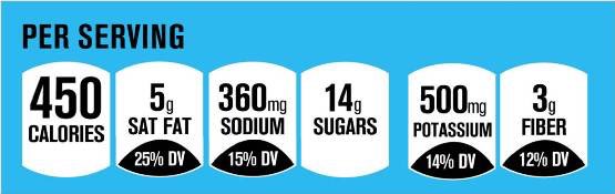 US food and beverage industry launches new labelling scheme