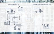 Arla Foods Ingredients launches milk fractionation technology