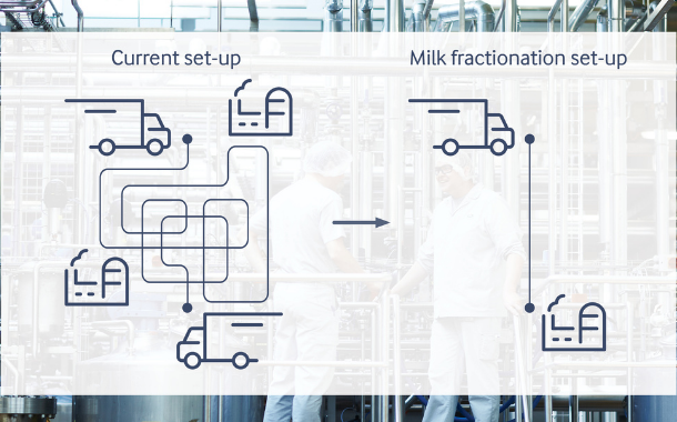 Arla Foods Ingredients launches milk fractionation technology